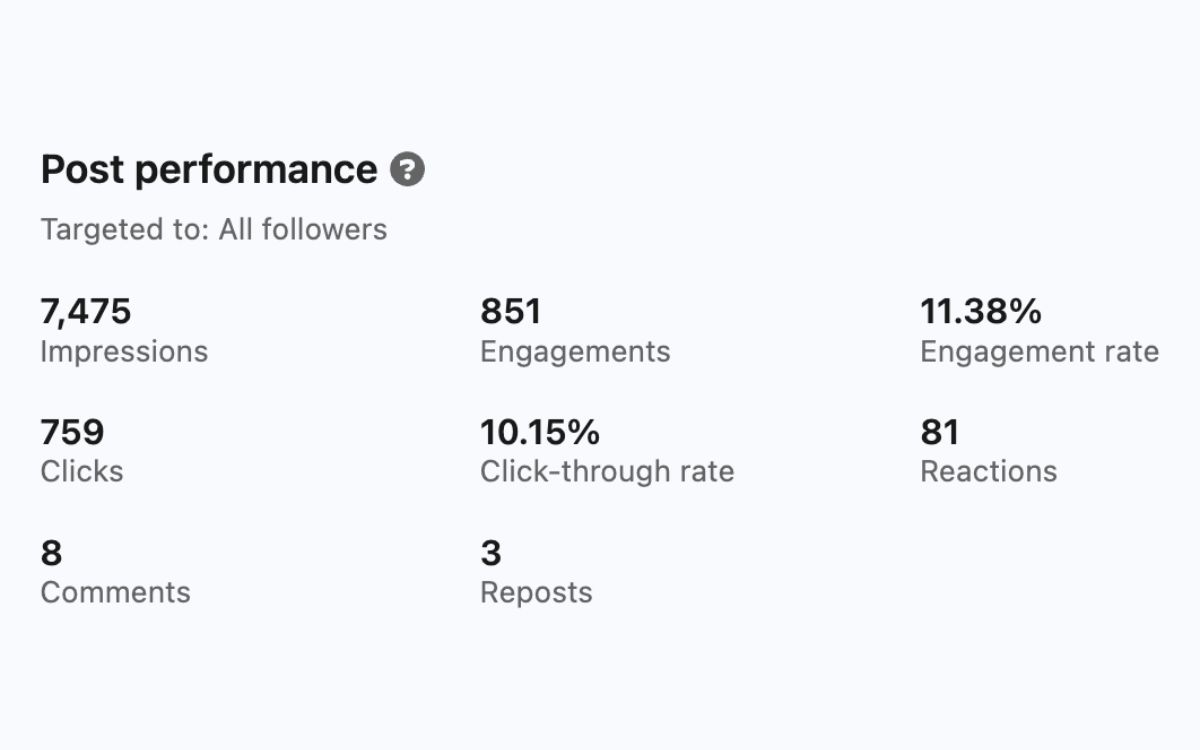 Top post per reach · operazione 85 MW