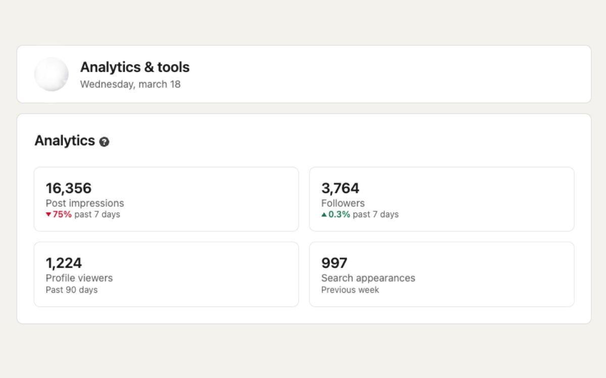 LinkedIn Analytics, andamento impression mese per mese su un profilo founder (set 2025, mar 2026)